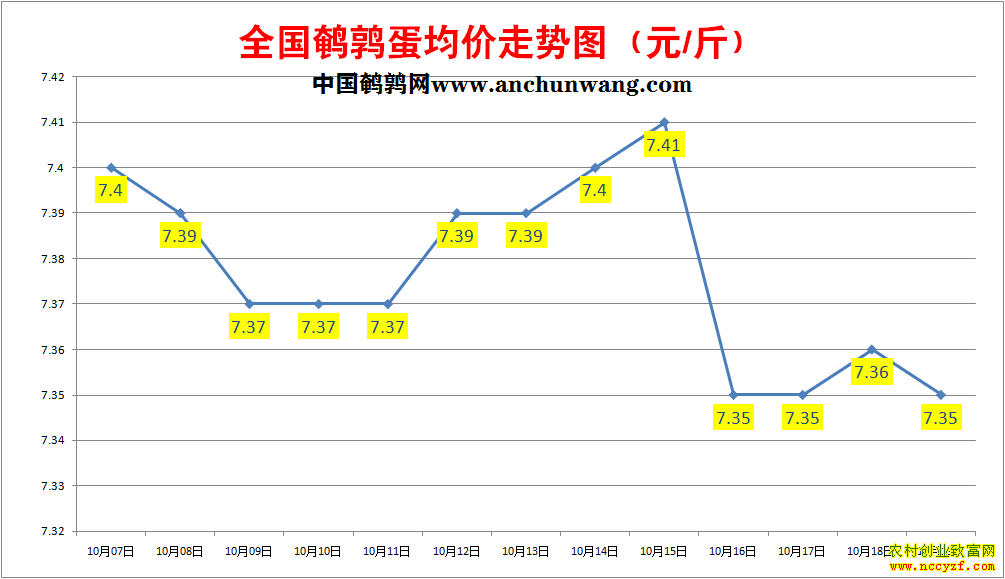 ���ȵ��۸�����ͼ