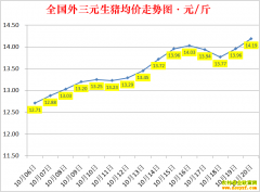 �������ۣ�2022.10.20ȫ�������۸��ǵ���