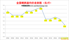 2022.10.20�й�������ȫ�����ȵ��۸��ǵ���