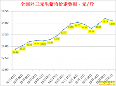 �������ۣ�2022.10.21ȫ�������۸��ǵ���