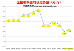 2022.10.21�й�������ȫ�����ȵ��۸��ǵ���