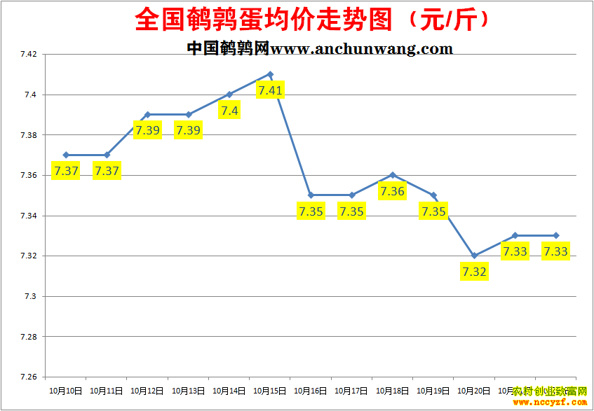 ���ȵ��۸�����ͼ