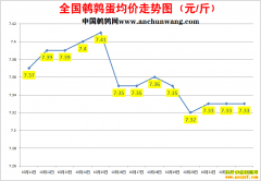 2022.10.23�й�������ȫ�����ȵ��۸��ǵ���