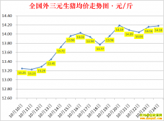 �������ۣ�2022.10.24ȫ�������۸��ǵ���