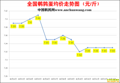 2022.10.25�й�������ȫ�����ȵ��۸��ǵ���