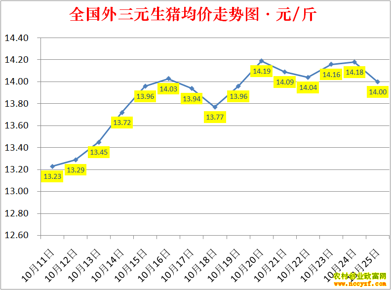 2022��ȫ�������۸��ǵ���