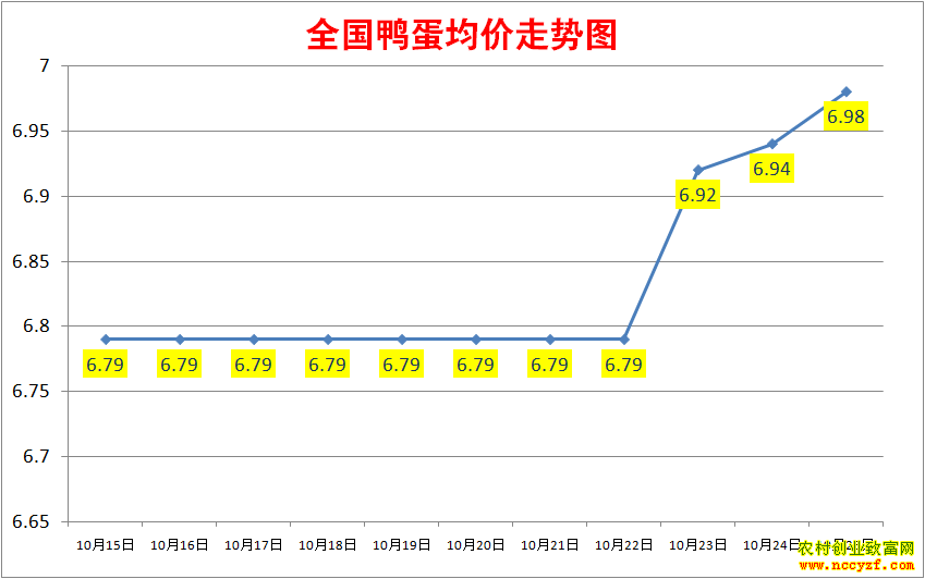 2022��ȫ��Ѽ���۸���������ͼ