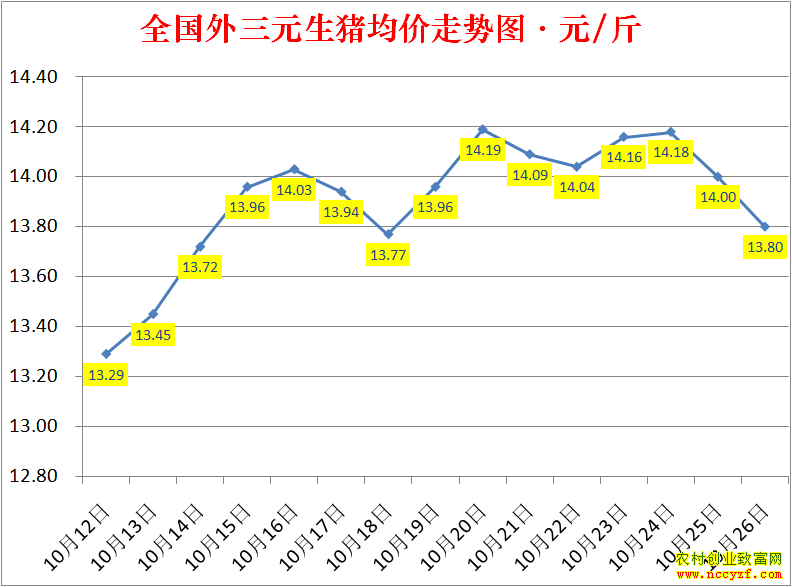 2022��ȫ�������۸��ǵ���