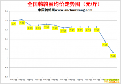 2022.10.26�й�������ȫ�����ȵ��۸��ǵ���