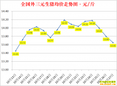 �������ۣ�2022.10.27ȫ�������۸��ǵ���