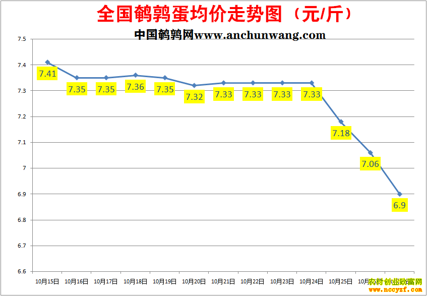 ���ȵ��۸�����ͼ