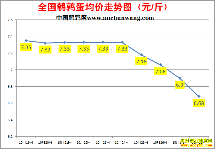 ���ȵ��۸�����ͼ