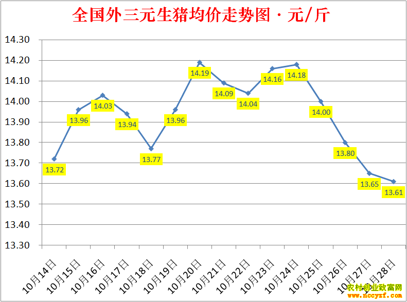 2022��ȫ�������۸��ǵ���