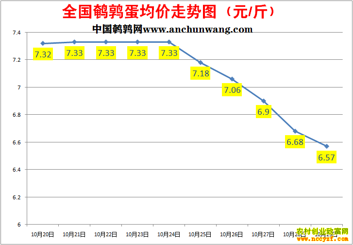 ���ȵ��۸�����ͼ