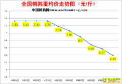2022.10.30�й�������ȫ�����ȵ��۸��ǵ���