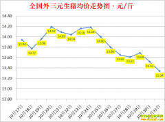 �������ۣ�2022.10.31ȫ�������۸��ǵ���