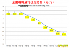 2022.10.31�й�������ȫ�����ȵ��۸��ǵ���
