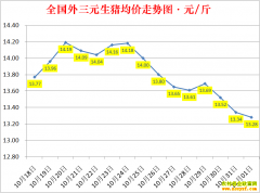 �������ۣ�2022.11.1ȫ�������۸��ǵ���