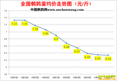 2022.11.1�й�������ȫ�����ȵ��۸��ǵ���