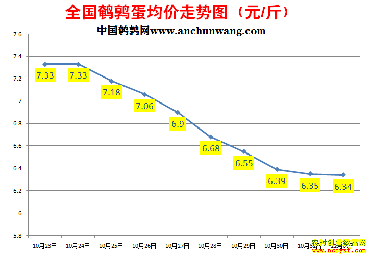 ���ȵ��۸�����ͼ