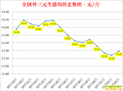�������ۣ�2022.11.2ȫ�������۸��ǵ���