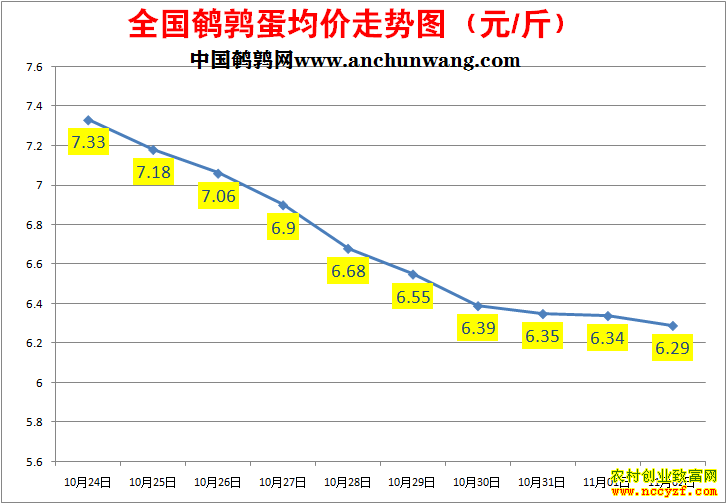 ���ȵ��۸�����ͼ