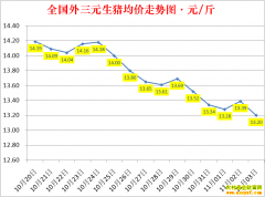 �������ۣ�2022.11.3ȫ�������۸��ǵ���