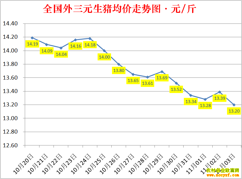 2022��ȫ�������۸��ǵ���