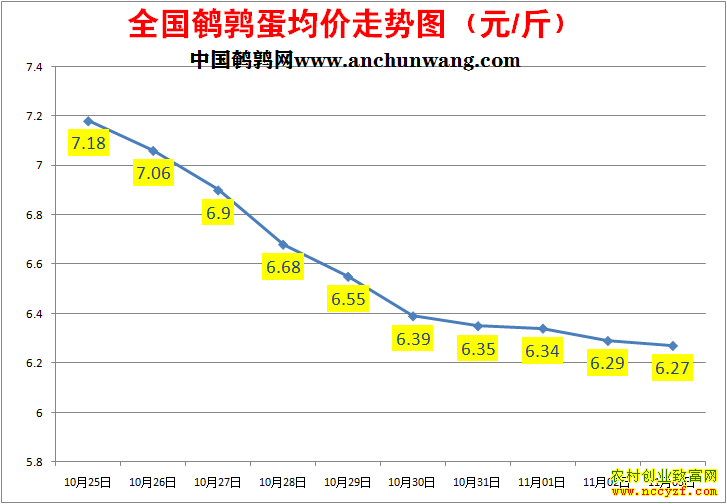 ���ȵ��۸�����ͼ