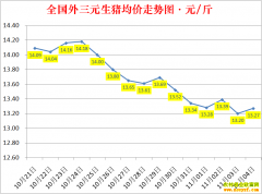 �������ۣ�2022.11.4ȫ�������۸��ǵ���