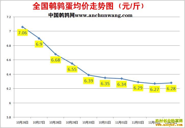 ���ȵ��۸�����ͼ