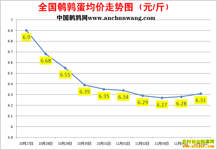 ���ȵ��۸�����ͼ