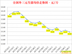 �������ۣ�2022.11.5ȫ�������۸��ǵ���