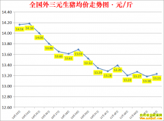 �������ۣ�2022.11.6ȫ�������۸��ǵ���