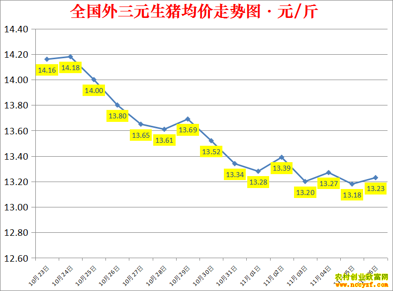2022��ȫ�������۸��ǵ���