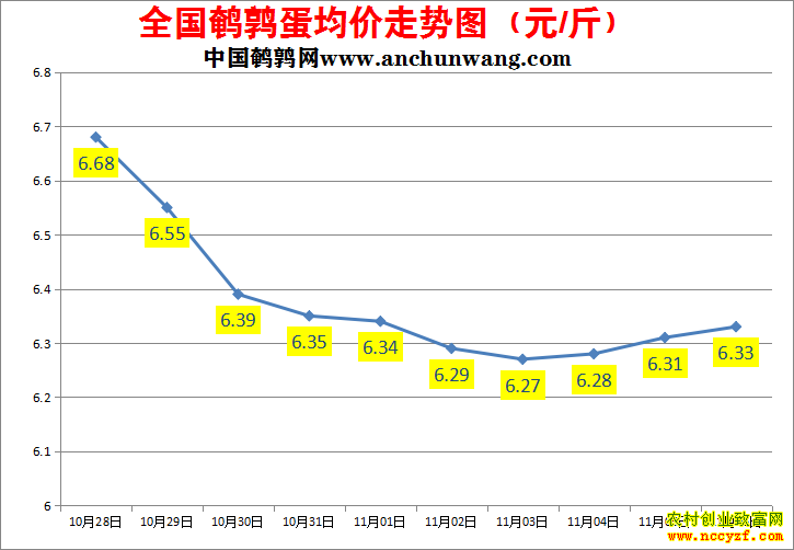 ���ȵ��۸�����ͼ