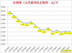 �������ۣ�2022.11.7ȫ�������۸��ǵ���