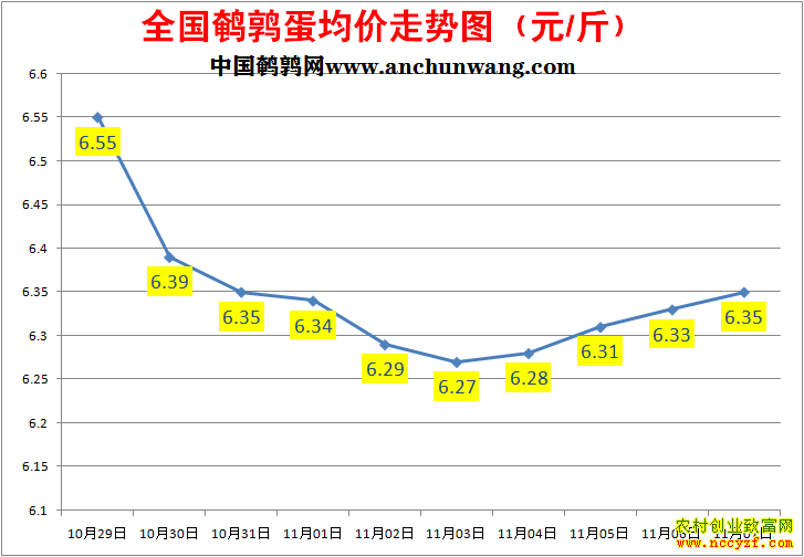 ���ȵ��۸�����ͼ