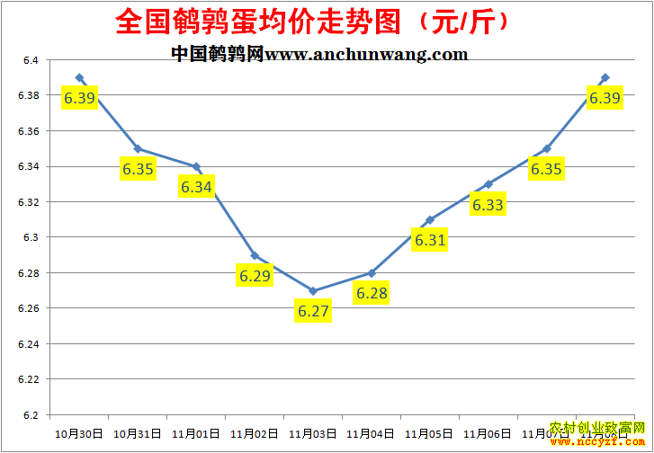 ���ȵ��۸�����ͼ