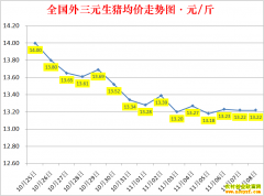 �������ۣ�2022.11.8ȫ�������۸��ǵ���