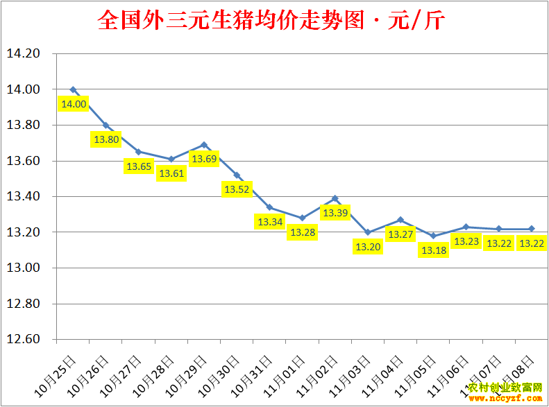 2022��ȫ�������۸��ǵ���