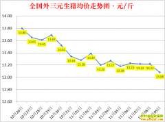 �������ۣ�2022.11.9ȫ�������۸��ǵ���