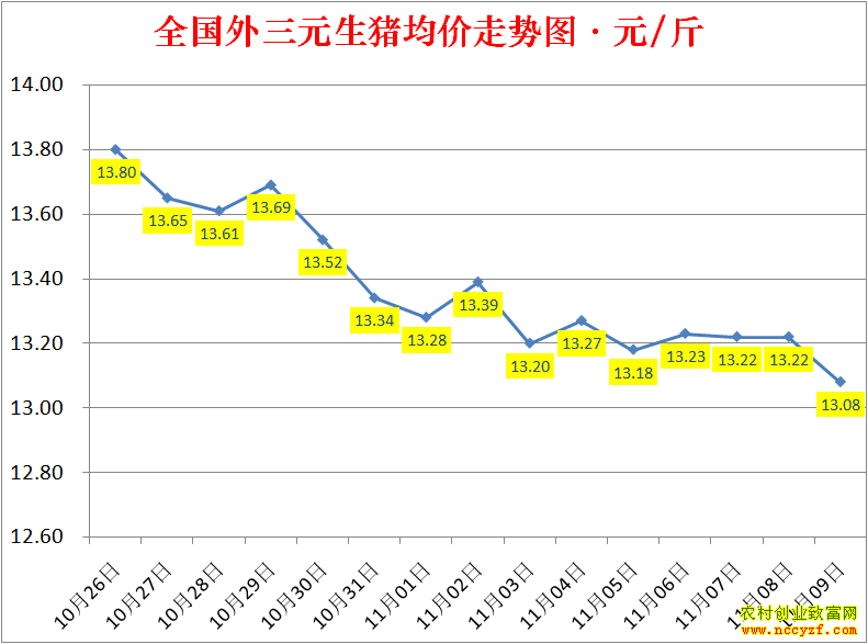 2022��ȫ�������۸��ǵ���