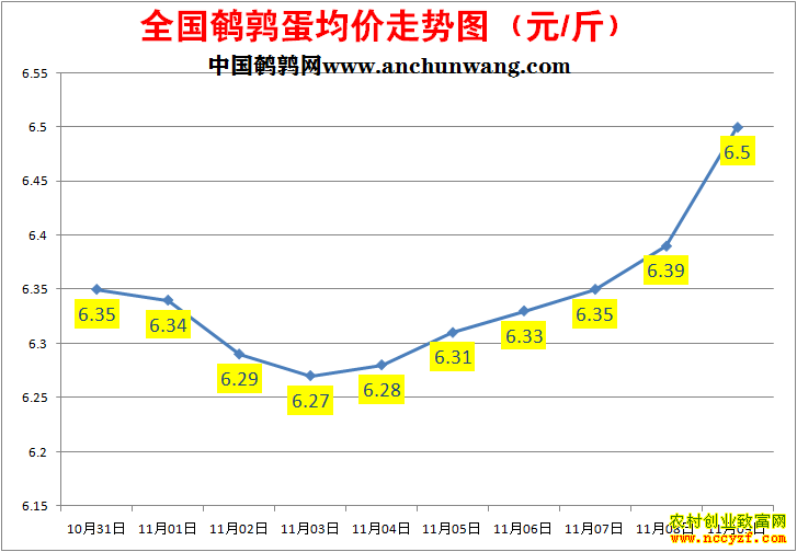 ���ȵ��۸�����ͼ