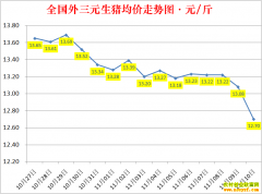 �������ۣ�2022.11.10ȫ�������۸��ǵ���