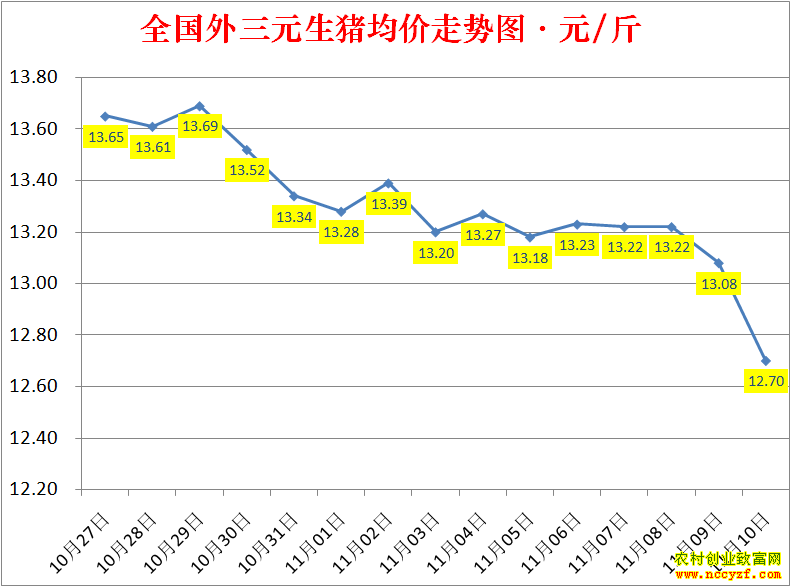 2022��ȫ�������۸��ǵ���