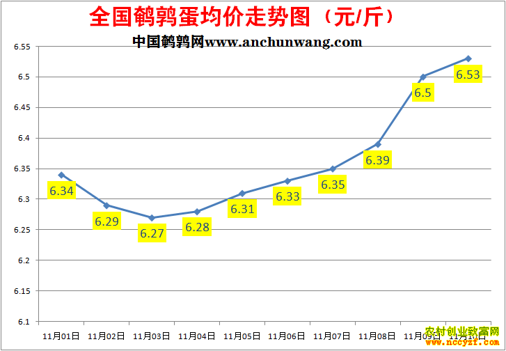 ���ȵ��۸�����ͼ