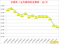 �������ۣ�2022.11.11ȫ�������۸��ǵ���