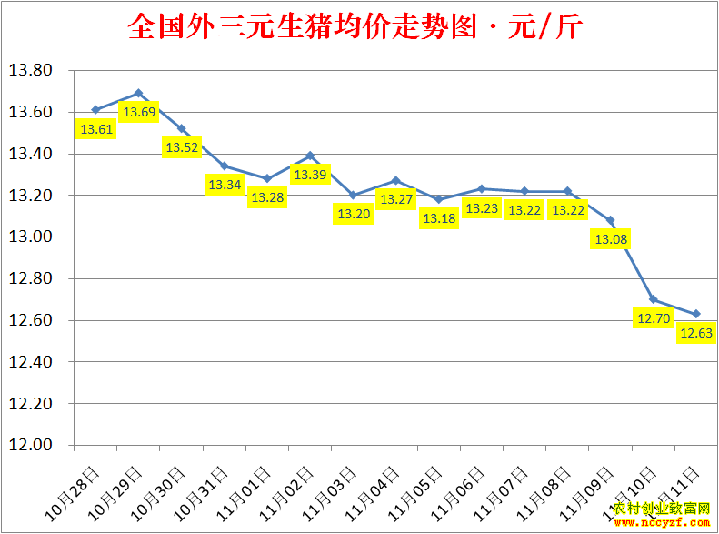 2022��ȫ�������۸��ǵ���