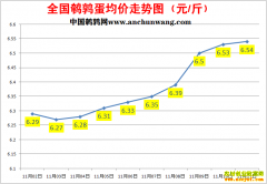 2022.11.11�й�������ȫ�����ȵ��۸��ǵ���